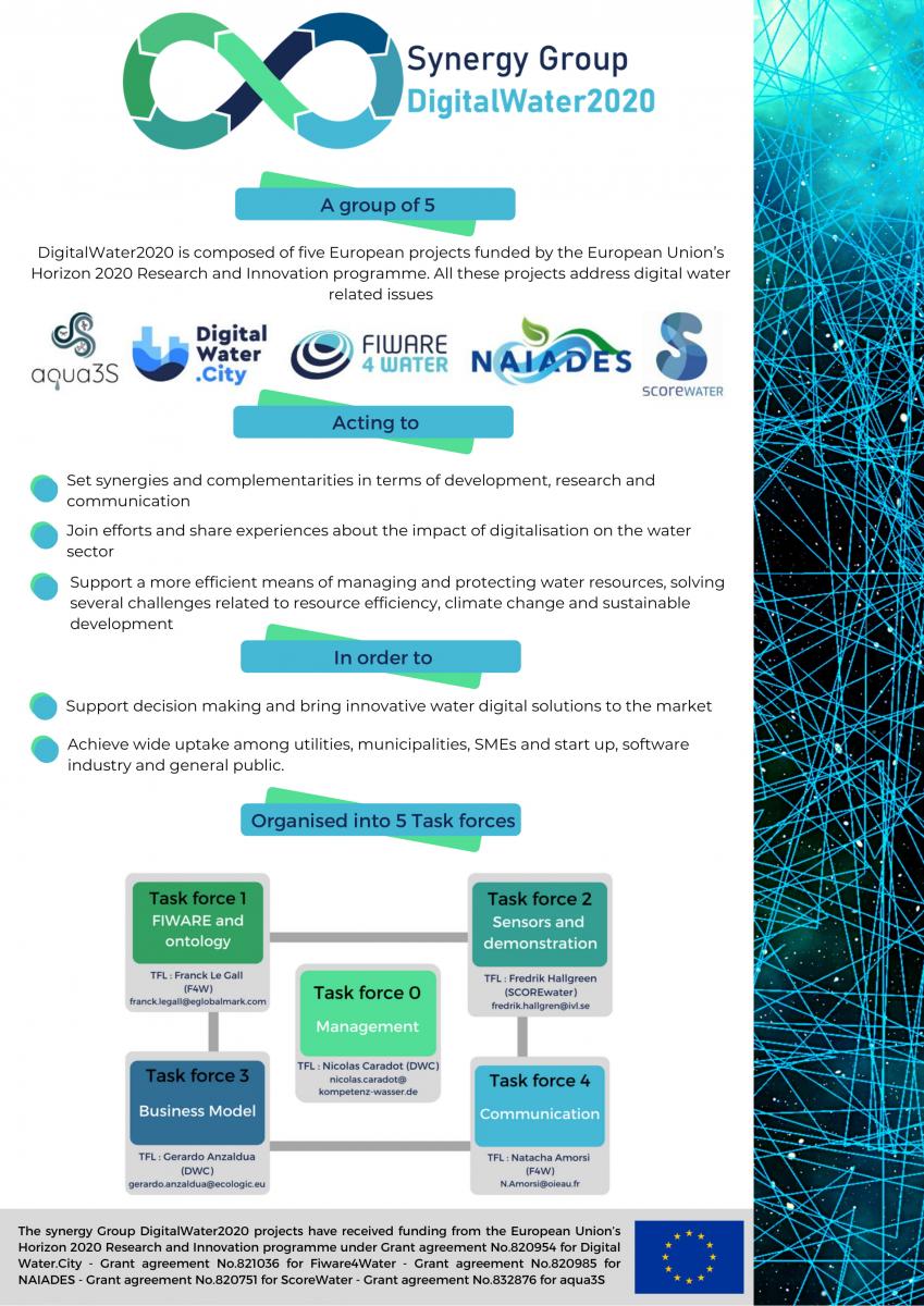 DigitalWater2020 poster 